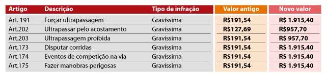 Tabela De Multas De Trânsito 7836